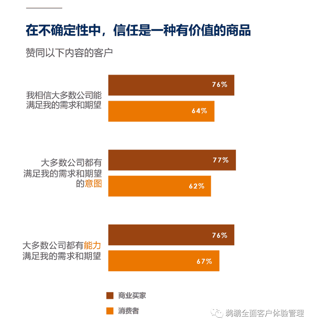 译体验｜Salesforce：2022 客户连接体验报告